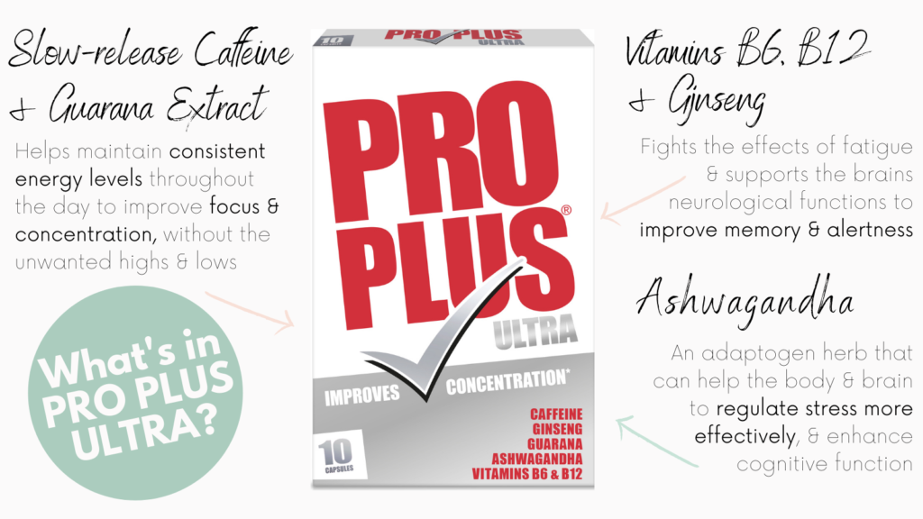Pro Plus Ultra Key Ingredient Infographic as part of Pro Plus Ultra Review