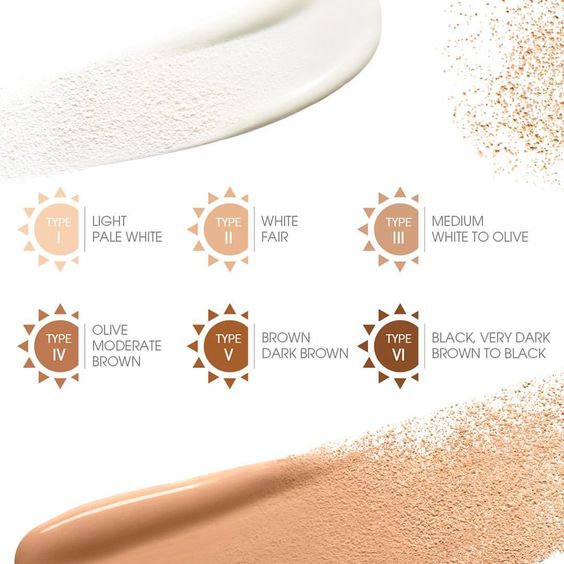 Bioderma UK Skin Phototype Graphic
